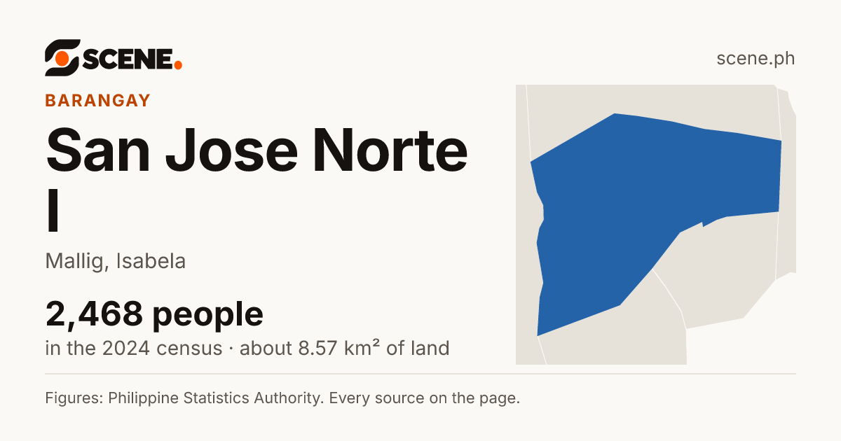 San Jose Norte I, Mallig, barangay: 2,468 people in the 2024 census