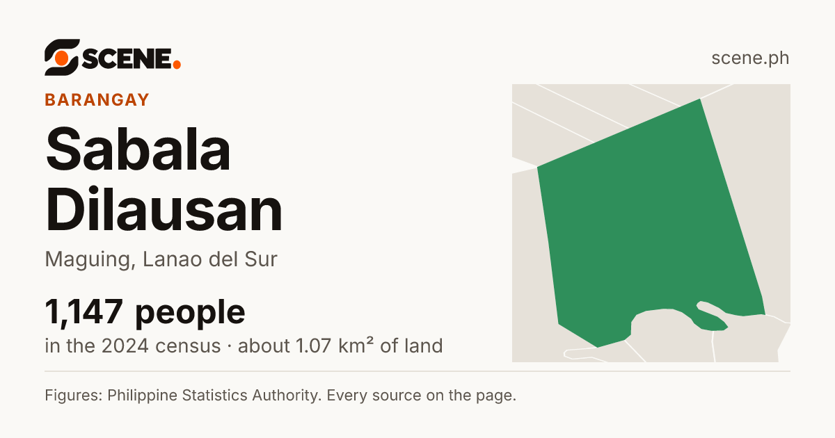 Sabala Dilausan, Maguing, barangay: 1,147 people in the 2024 census