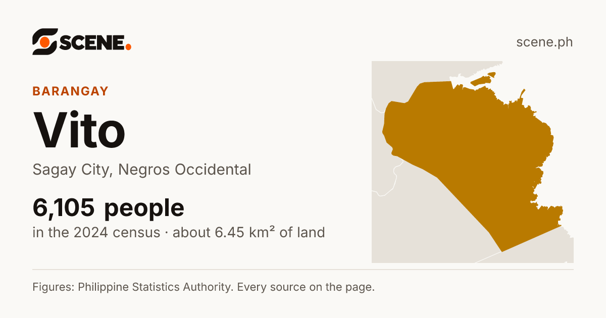 Vito, Sagay City, barangay: 6,105 people in the 2024 census