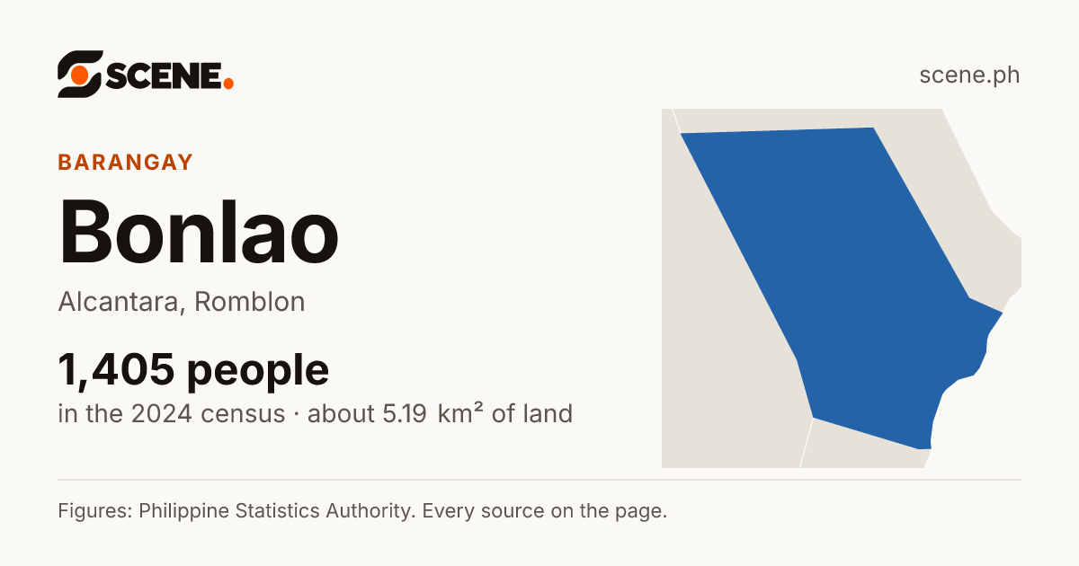 Bonlao, Alcantara, barangay: 1,405 people in the 2024 census