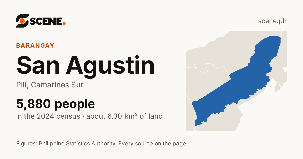 San Agustin, Pili, barangay: 5,880 people in the 2024 census