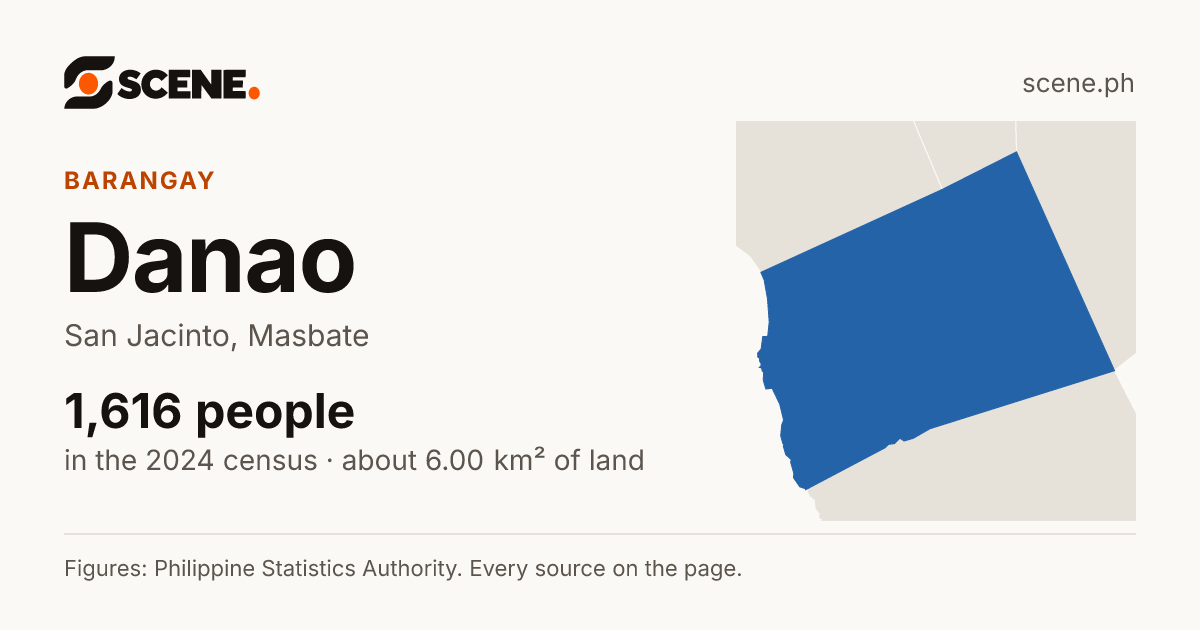 Danao, San Jacinto, barangay: 1,616 people in the 2024 census