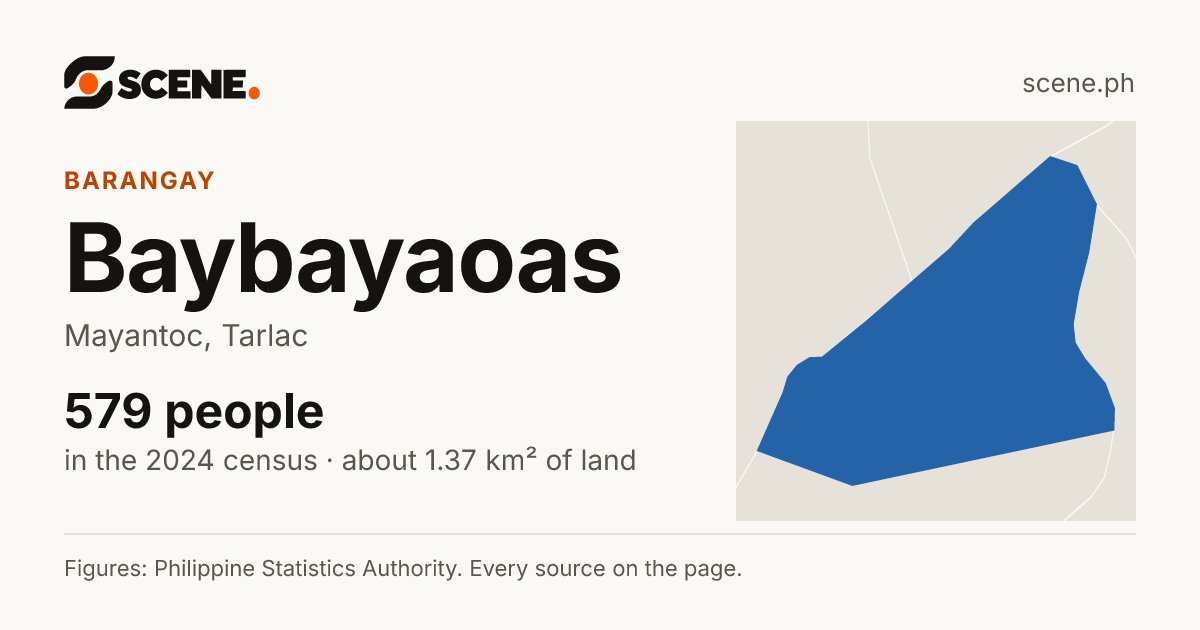 Baybayaoas, Mayantoc, barangay: 579 people in the 2024 census