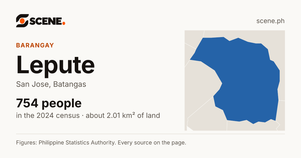 Lepute, San Jose, barangay: 754 people in the 2024 census