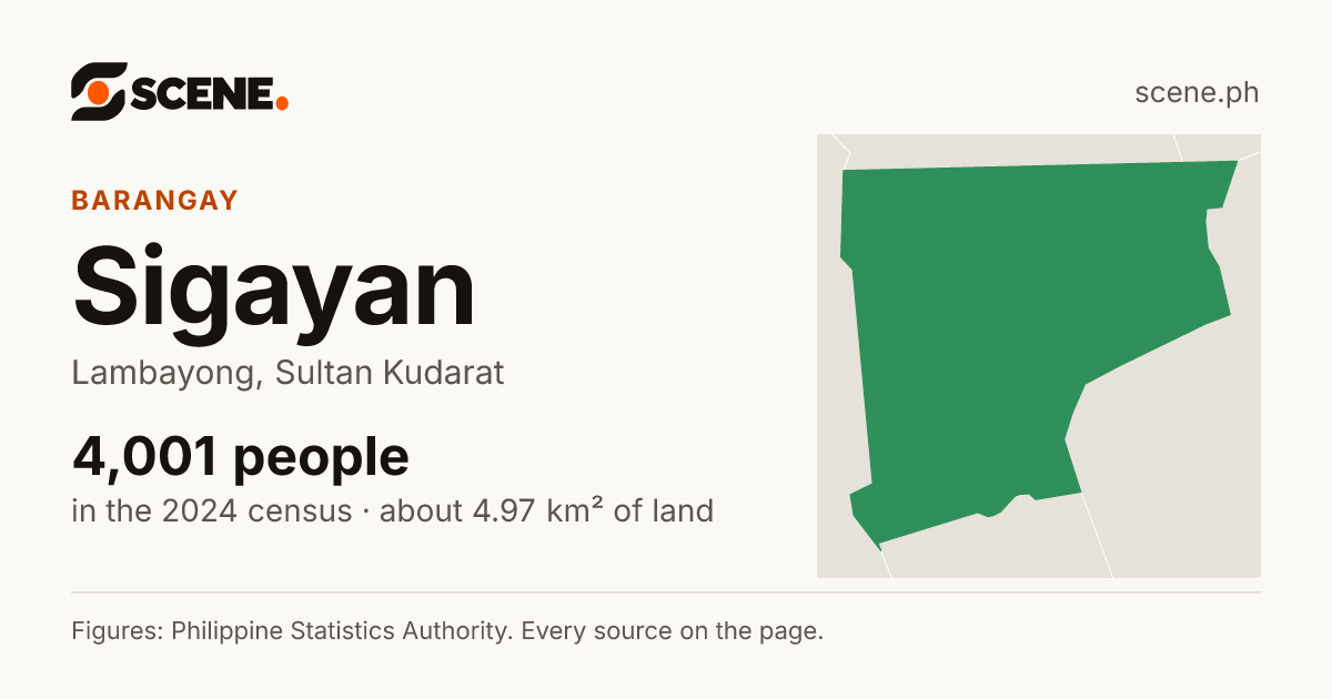 Sigayan, Lambayong, barangay: 4,001 people in the 2024 census