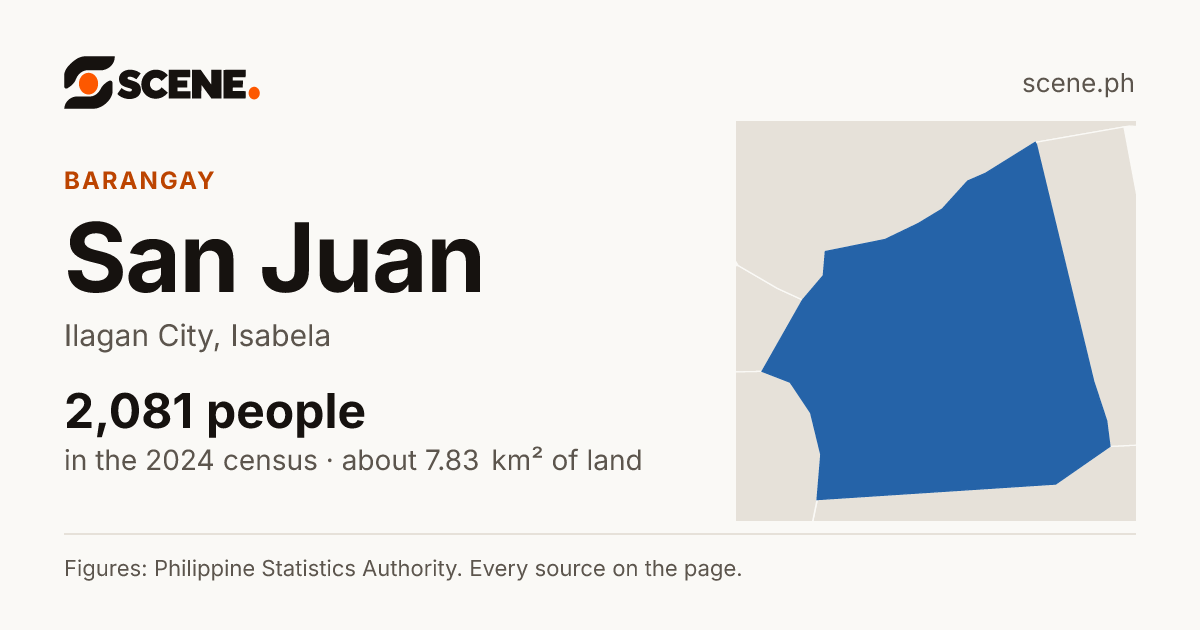 San Juan, Ilagan City, barangay: 2,081 people in the 2024 census
