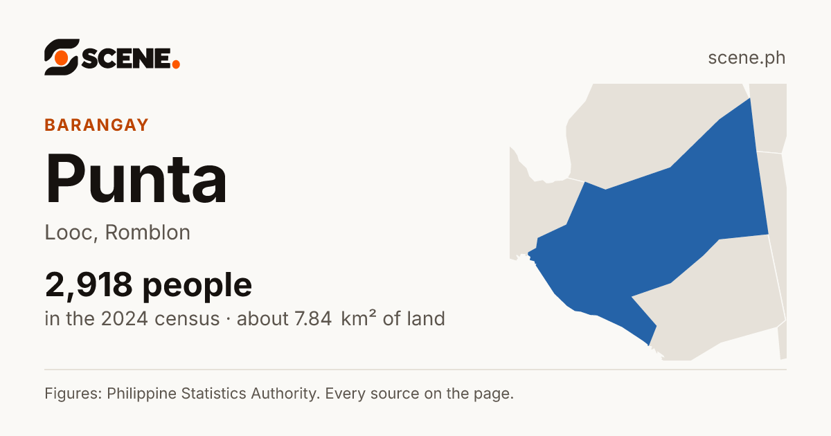 Punta, Looc, barangay: 2,918 people in the 2024 census