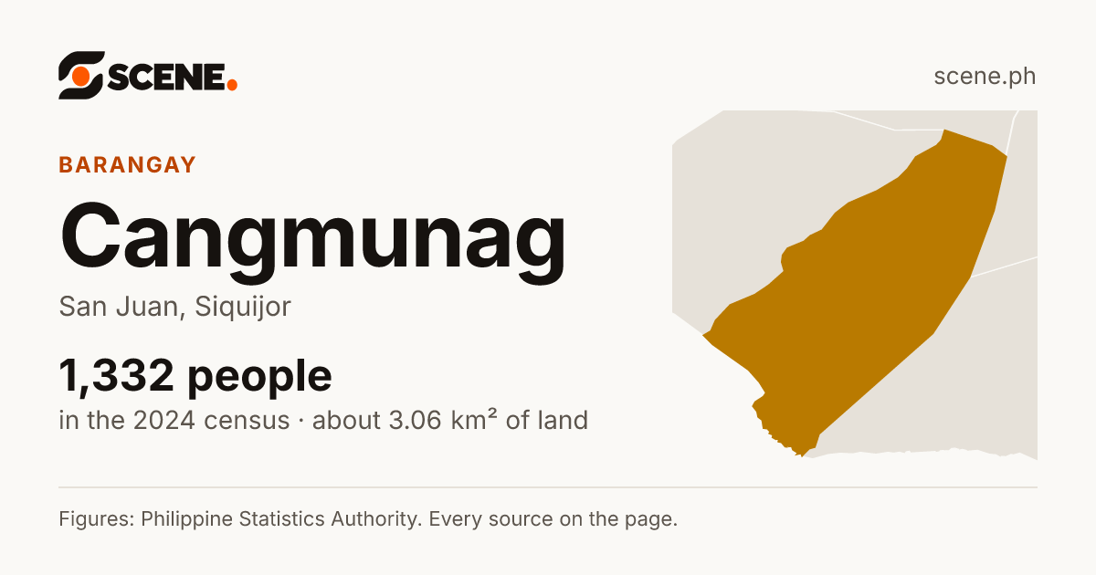 Cangmunag, San Juan, barangay: 1,332 people in the 2024 census