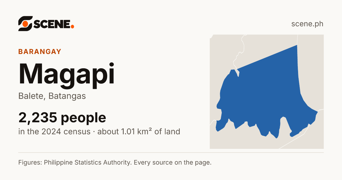 Magapi, Balete, barangay: 2,235 people in the 2024 census