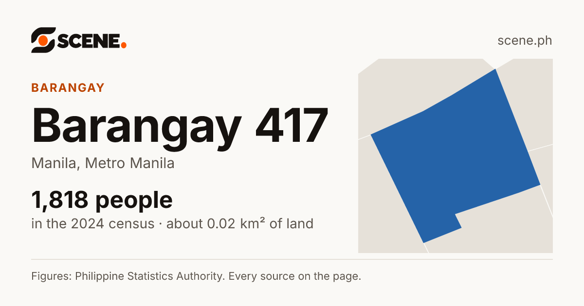 Barangay 417, Manila, barangay: 1,818 people in the 2024 census