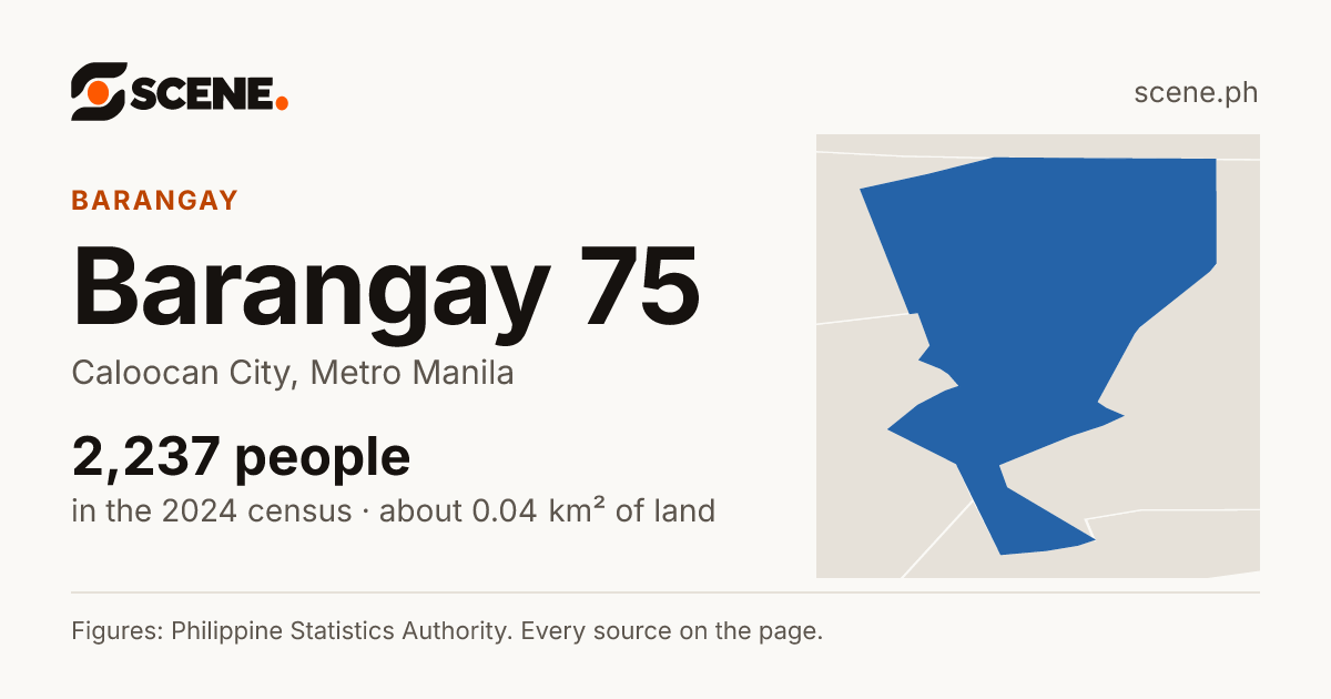 Barangay 75, Caloocan City, barangay: 2,237 people in the 2024 census