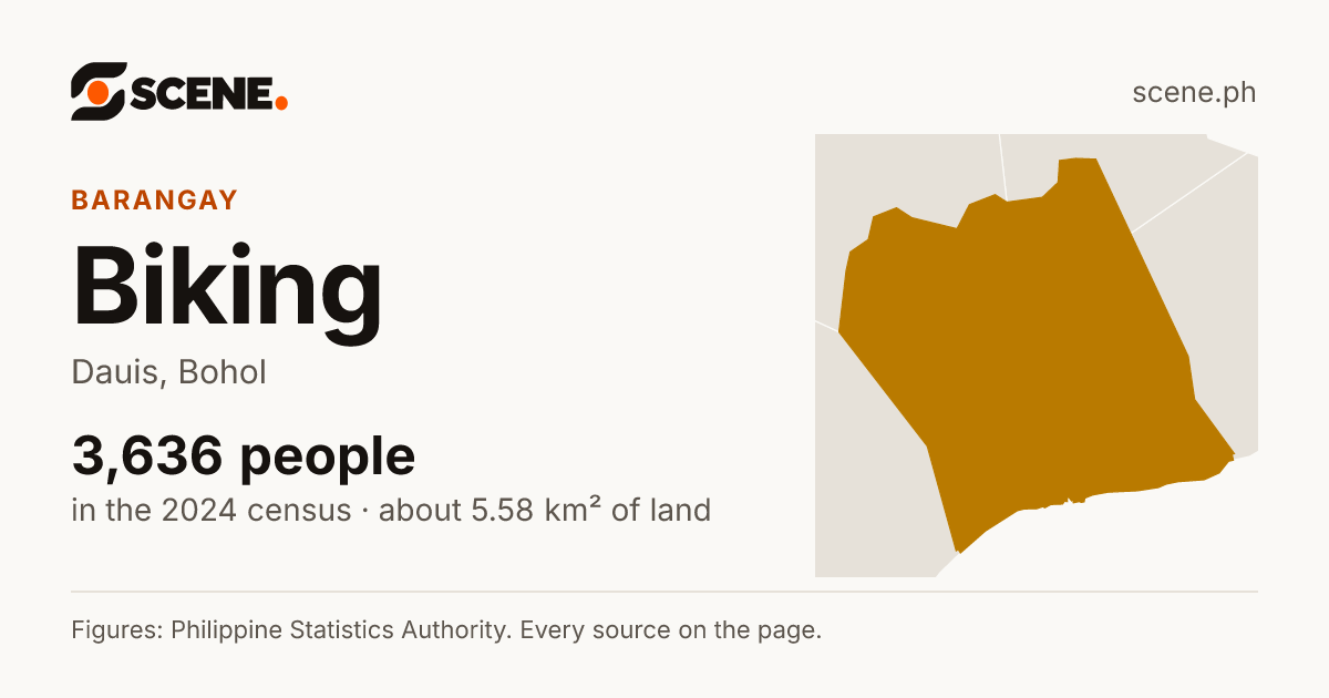 Biking, Dauis, barangay: 3,636 people in the 2024 census