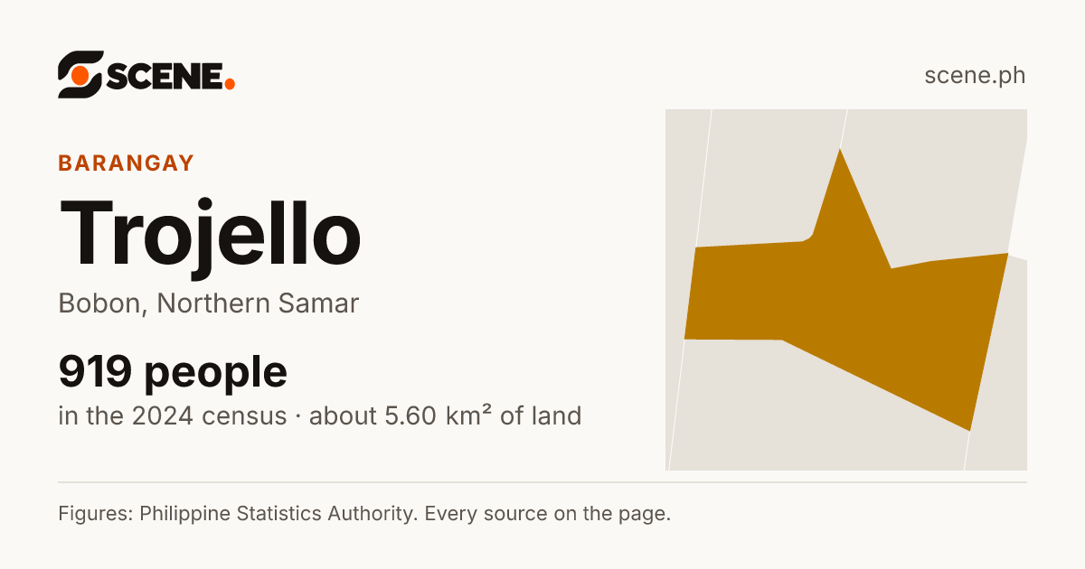 Trojello, Bobon, barangay: 919 people in the 2024 census