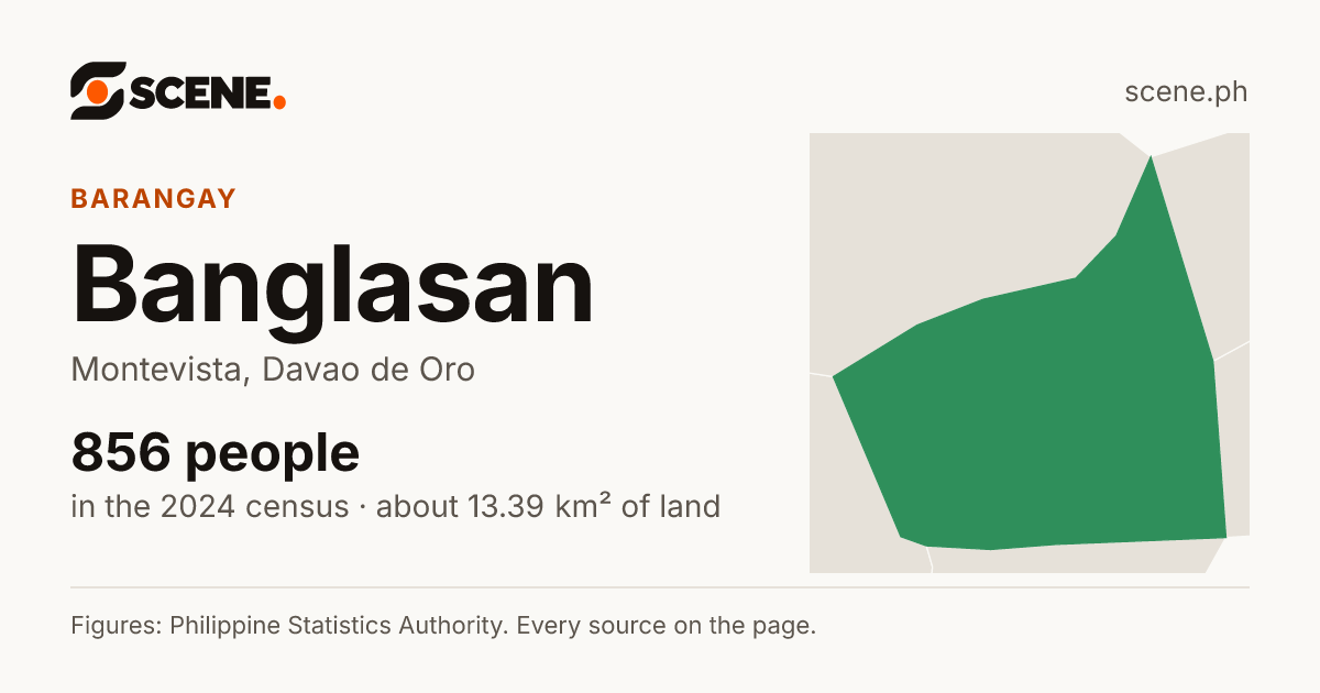 Banglasan, Montevista, barangay: 856 people in the 2024 census