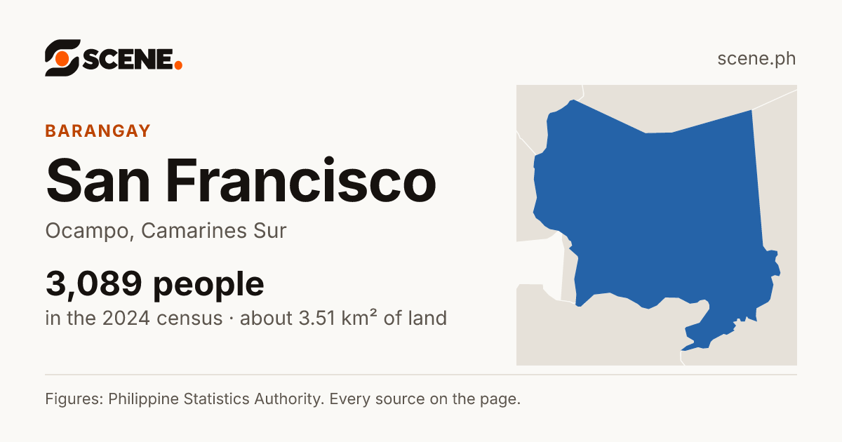 San Francisco, Ocampo, barangay: 3,089 people in the 2024 census