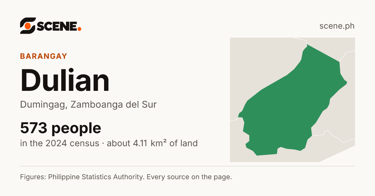 Dulian, Dumingag, barangay: 573 people in the 2024 census