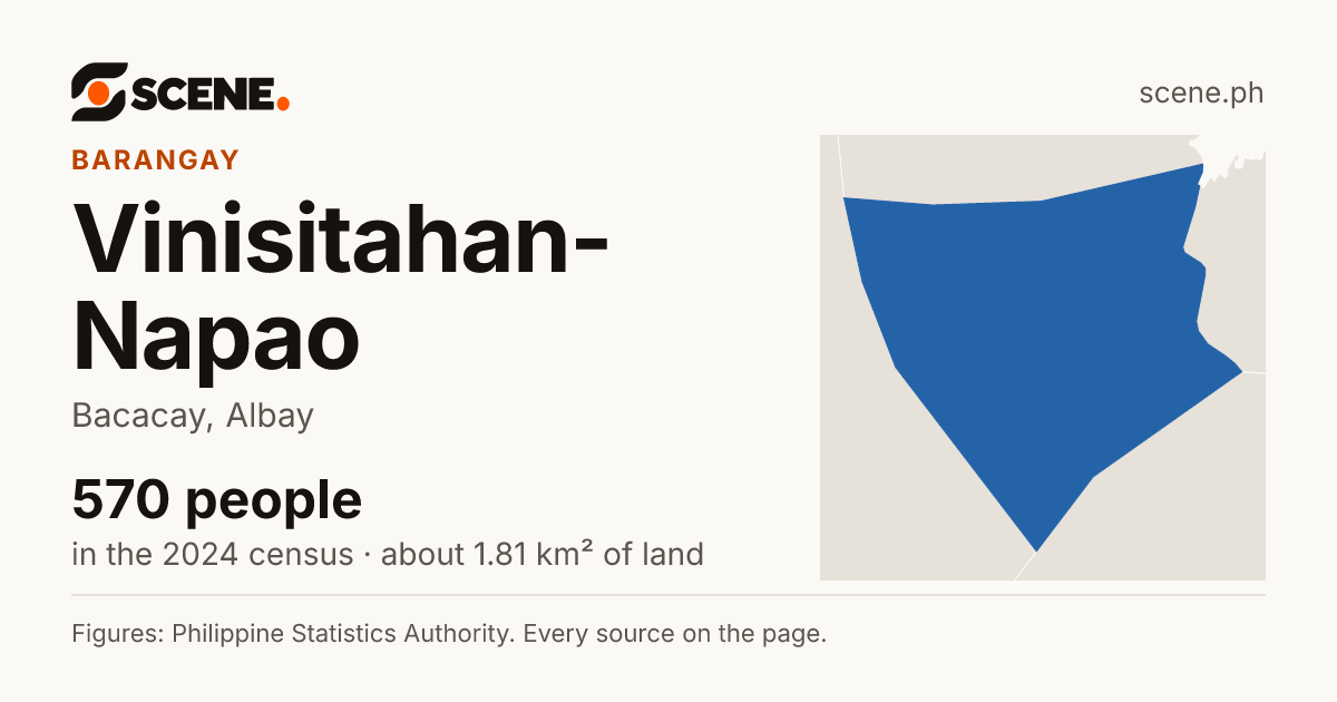 Vinisitahan-Napao, Bacacay, barangay: 570 people in the 2024 census
