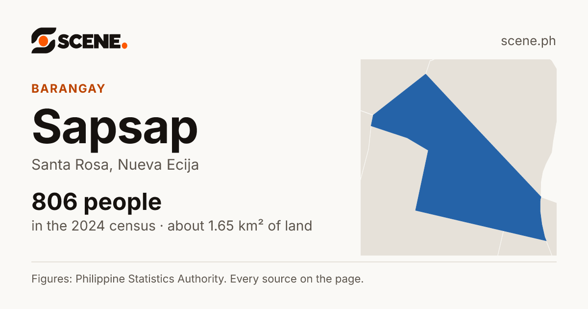 Sapsap, Santa Rosa, barangay: 806 people in the 2024 census