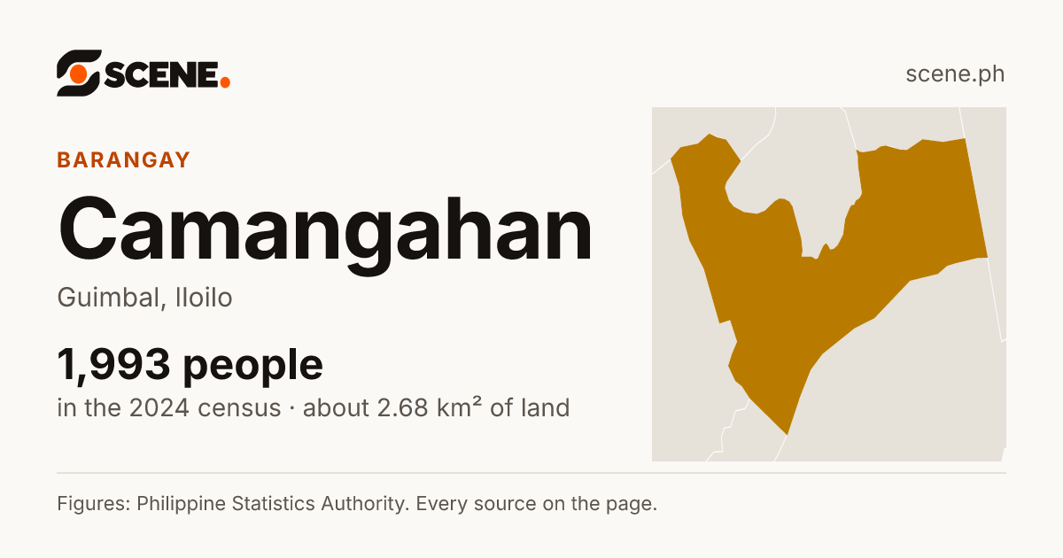 Camangahan, Guimbal, barangay: 1,993 people in the 2024 census