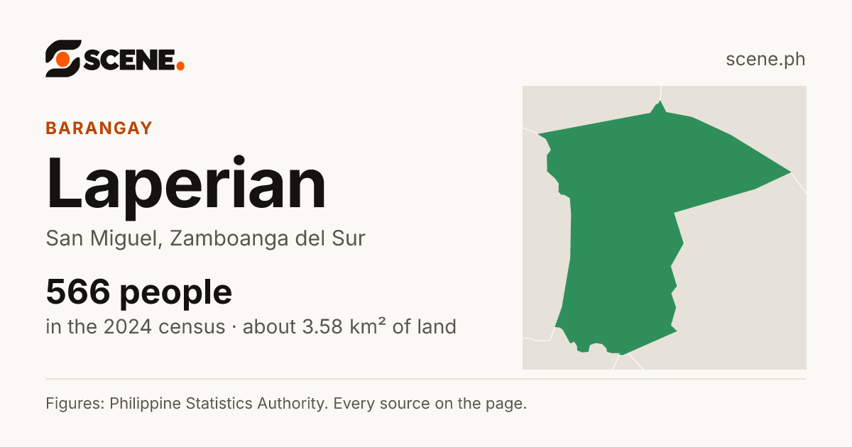 Laperian, San Miguel, barangay: 566 people in the 2024 census