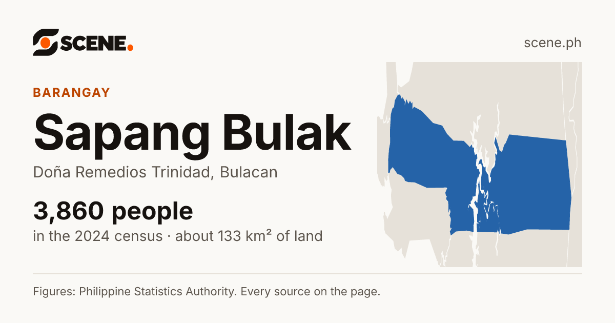 Sapang Bulak, Doña Remedios Trinidad, barangay: 3,860 people in the 2024 census