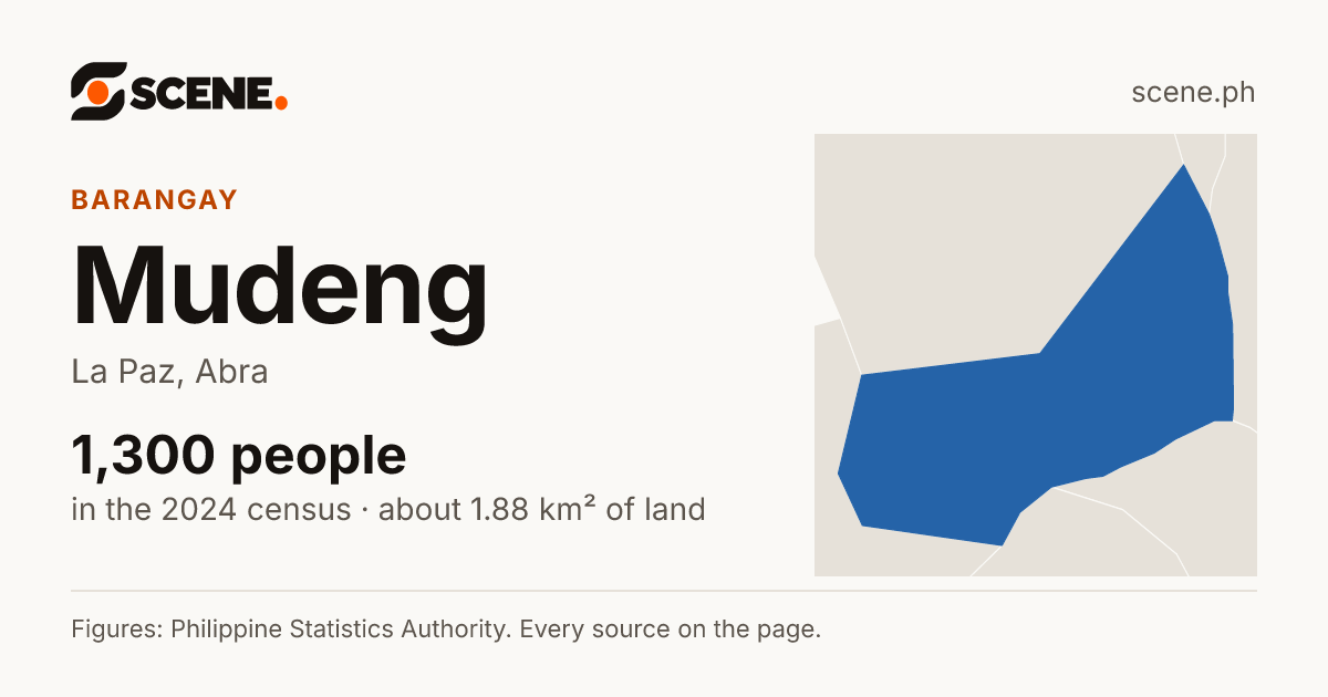Mudeng, La Paz, barangay: 1,300 people in the 2024 census