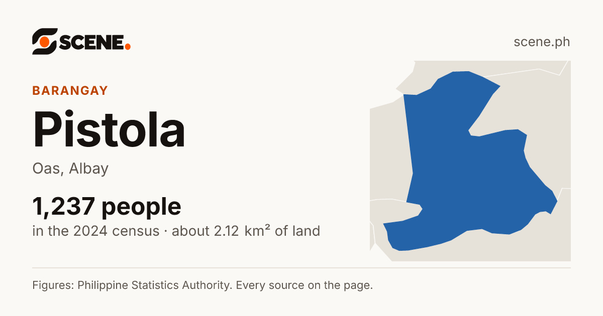 Pistola, Oas, barangay: 1,237 people in the 2024 census