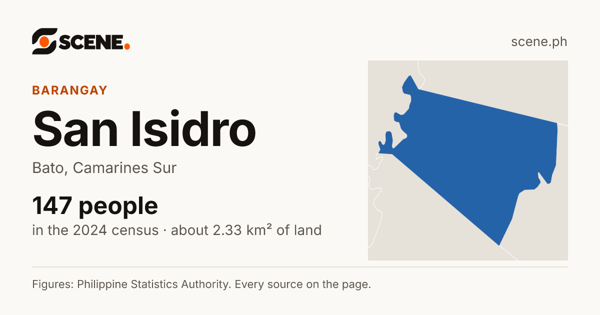 San Isidro, Bato, barangay: 147 people in the 2024 census