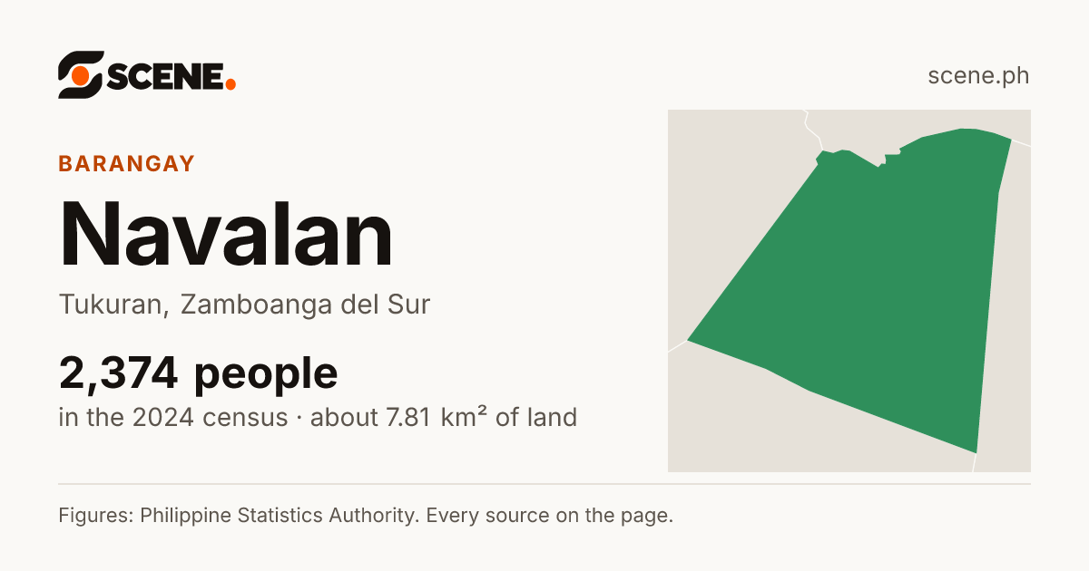 Navalan, Tukuran, barangay: 2,374 people in the 2024 census