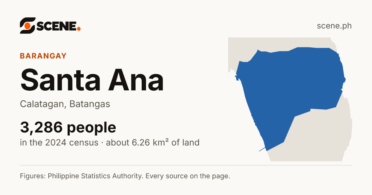 Santa Ana, Calatagan, barangay: 3,286 people in the 2024 census