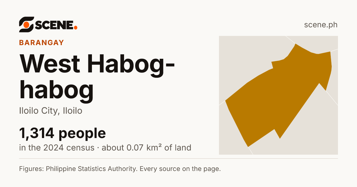 West Habog-habog, Iloilo City, barangay: 1,314 people in the 2024 census