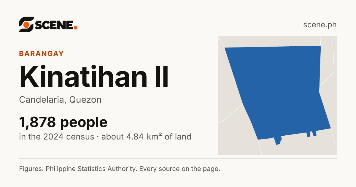 Kinatihan II, Candelaria, barangay: 1,878 people in the 2024 census