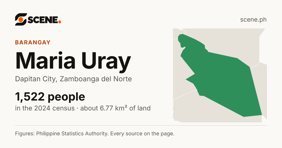 Maria Uray, Dapitan City, barangay: 1,522 people in the 2024 census