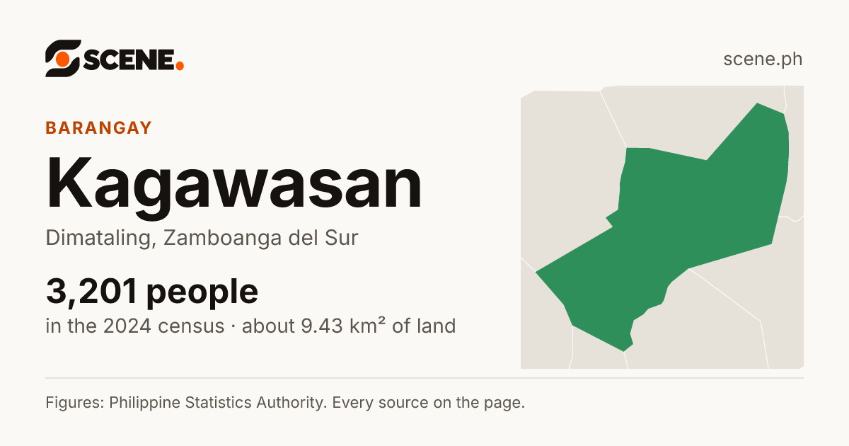 Kagawasan, Dimataling, barangay: 3,201 people in the 2024 census