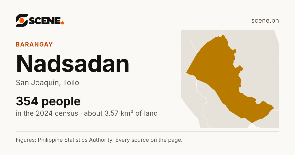 Nadsadan, San Joaquin, barangay: 354 people in the 2024 census