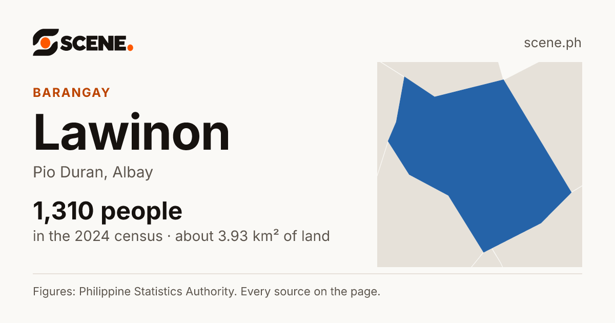 Lawinon, Pio Duran, barangay: 1,310 people in the 2024 census