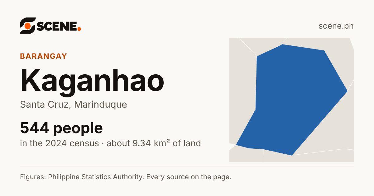 Kaganhao, Santa Cruz, barangay: 544 people in the 2024 census