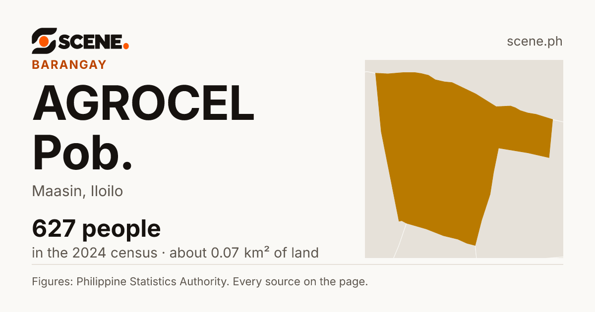 AGROCEL Pob., Maasin, barangay: 627 people in the 2024 census