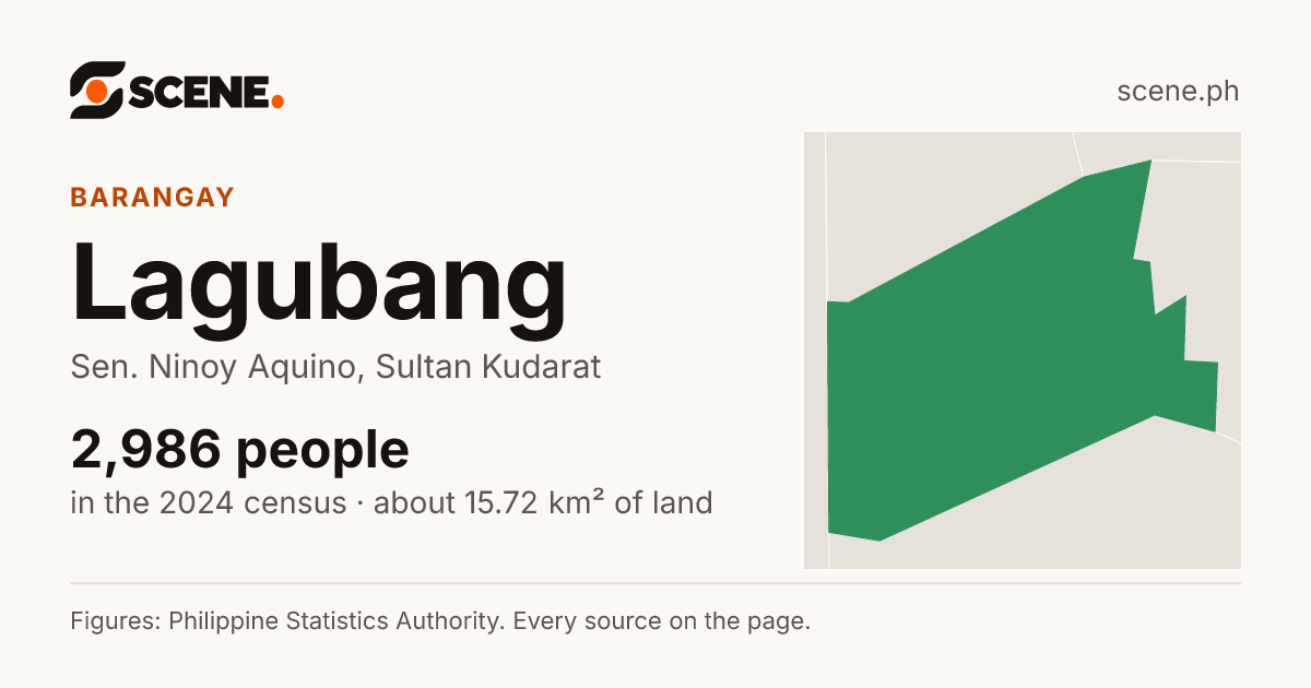 Lagubang, Sen. Ninoy Aquino, barangay: 2,986 people in the 2024 census