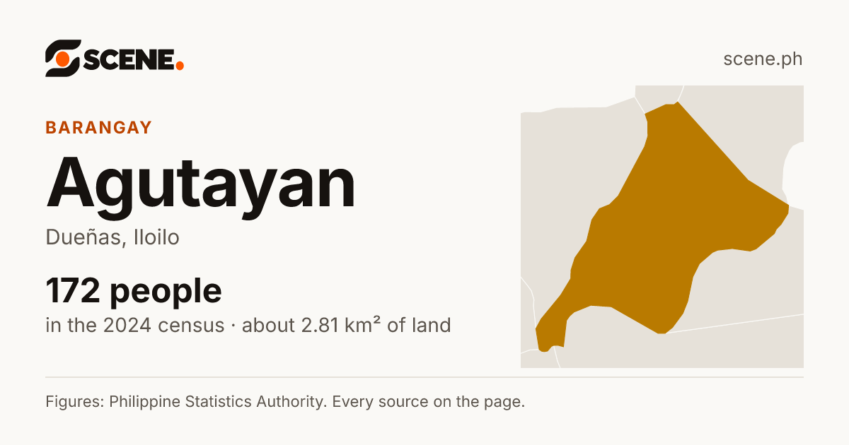 Agutayan, Dueñas, barangay: 172 people in the 2024 census