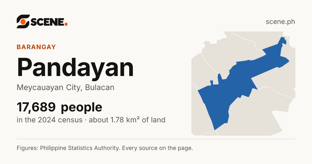 Pandayan, Meycauayan City, barangay: 17,689 people in the 2024 census