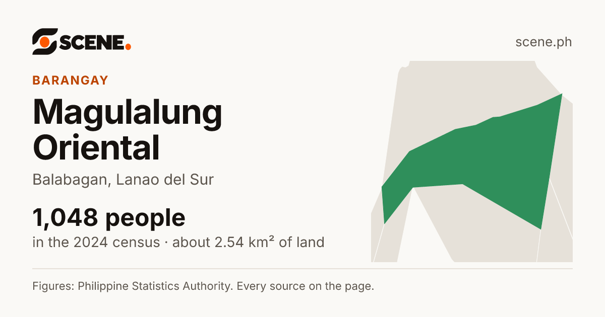 Magulalung Oriental, Balabagan, barangay: 1,048 people in the 2024 census