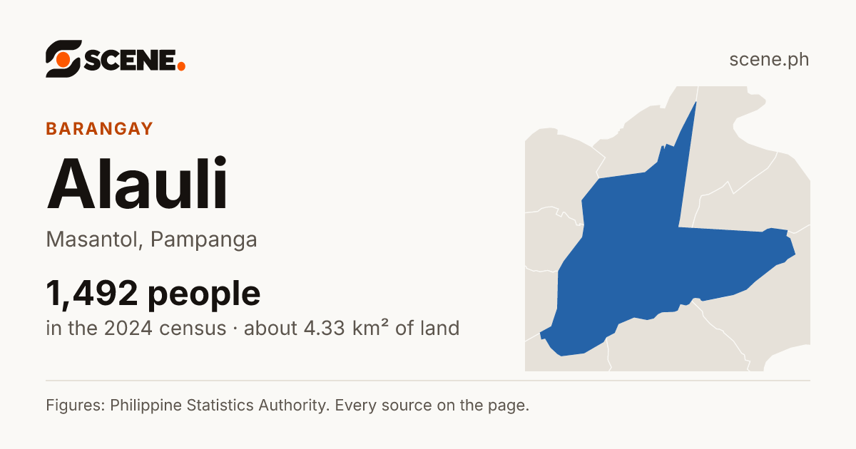 Alauli, Masantol, barangay: 1,492 people in the 2024 census
