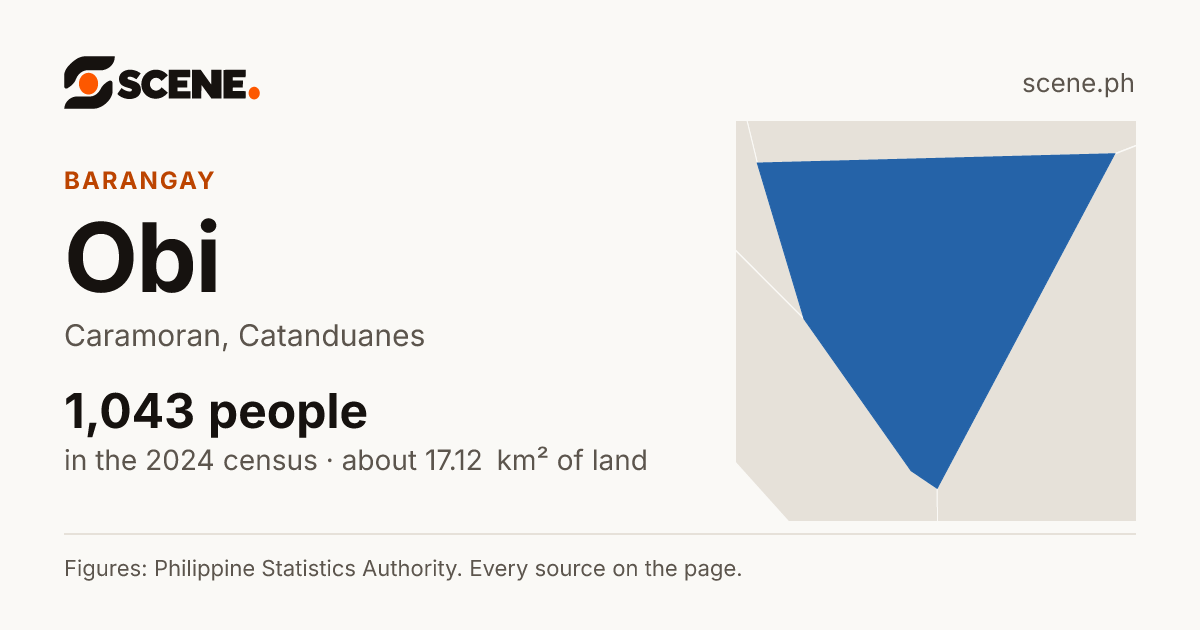 Obi, Caramoran, barangay: 1,043 people in the 2024 census