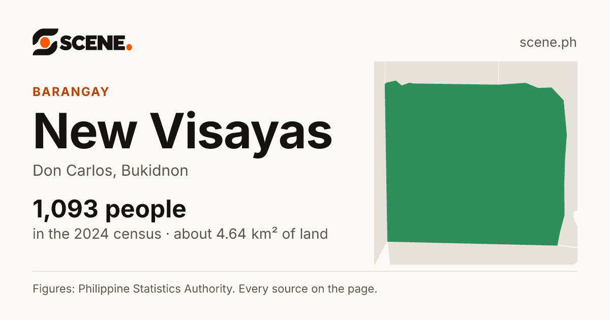 New Visayas, Don Carlos, barangay: 1,093 people in the 2024 census