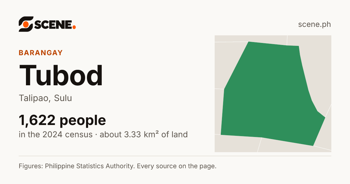 Tubod, Talipao, barangay: 1,622 people in the 2024 census