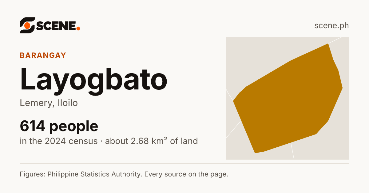 Layogbato, Lemery, barangay: 614 people in the 2024 census