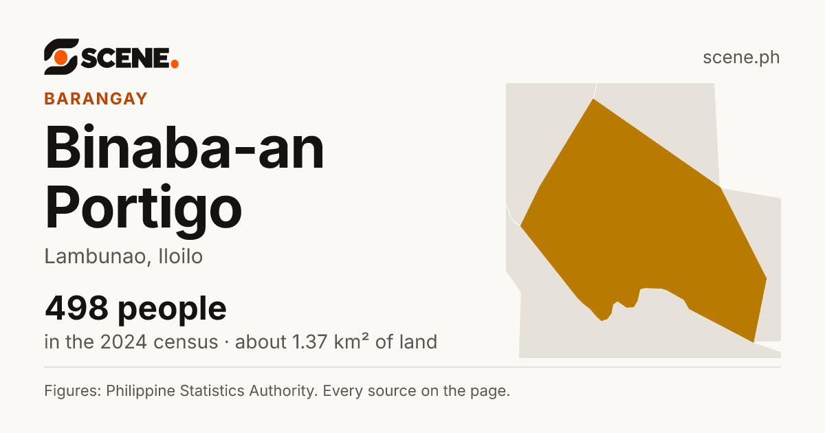 Binaba-an Portigo, Lambunao, barangay: 498 people in the 2024 census