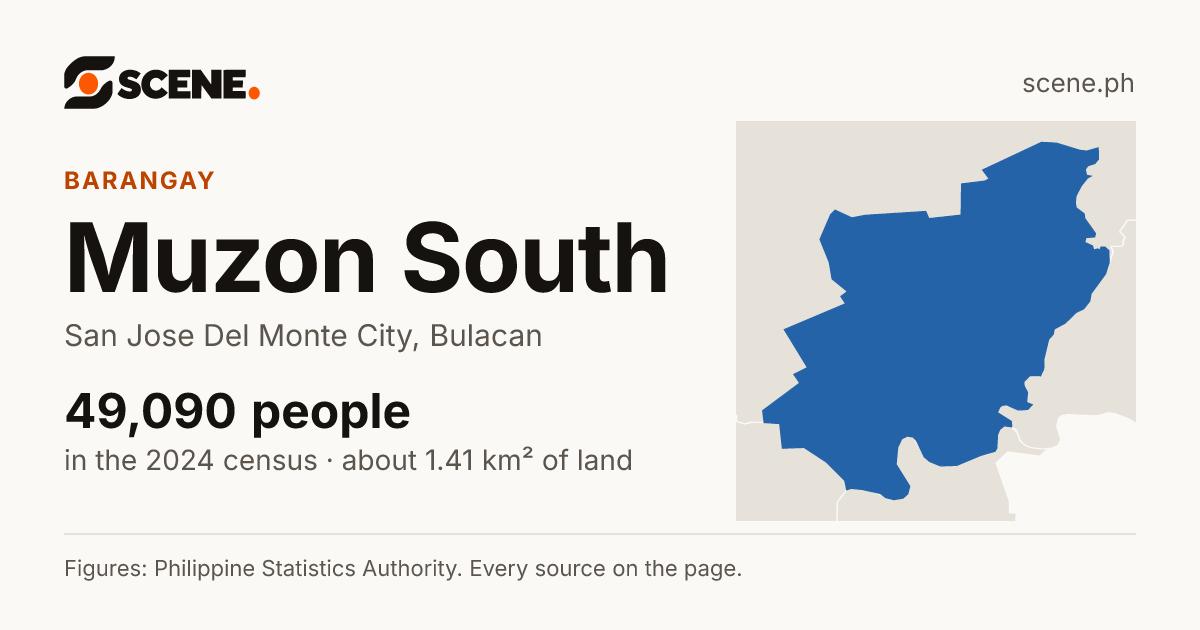 Muzon South, San Jose Del Monte City, barangay: 49,090 people in the 2024 census