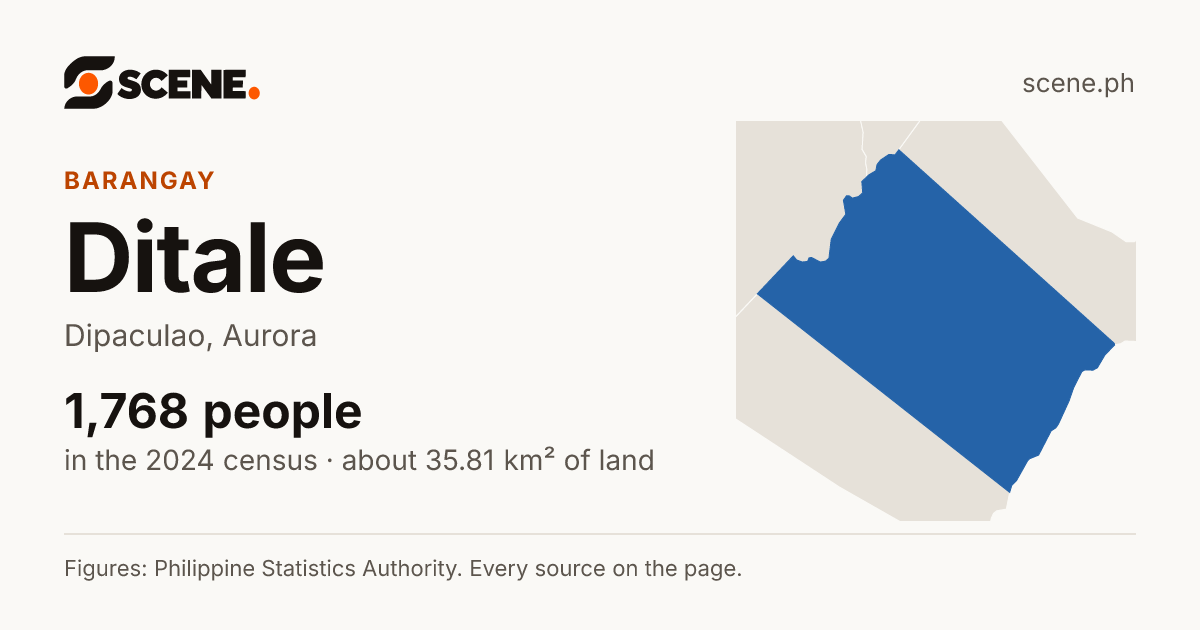 Ditale, Dipaculao, barangay: 1,768 people in the 2024 census
